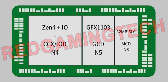 redgamingtech phoenixcpu mockup