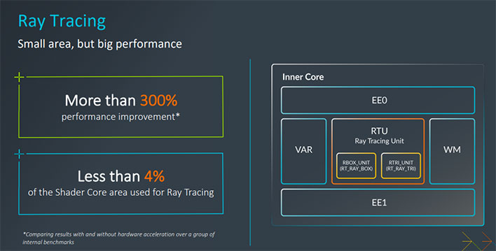 Gaming Performance Unleashed with Arm's new GPUs - Announcements - Arm  Community blogs - Arm Community