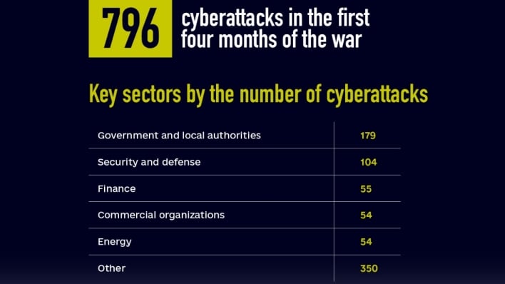 русские хакеры украина кибератака майкрософт дает отпор цифры новости