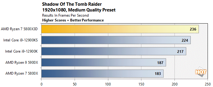 shadow tomb raider chart