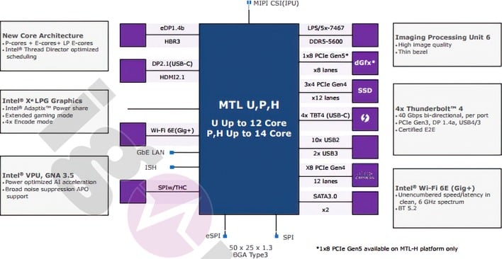 Intel Meteor Lake Platform Leak Reveals A Mysterious Extended Gaming Mode  And Key Specs