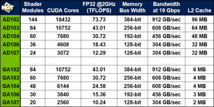 ada lovelace leaked specs chart