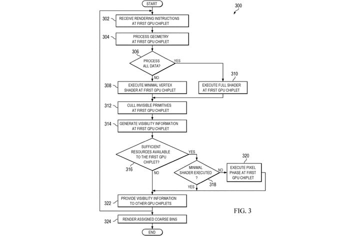 amd patent flowchart