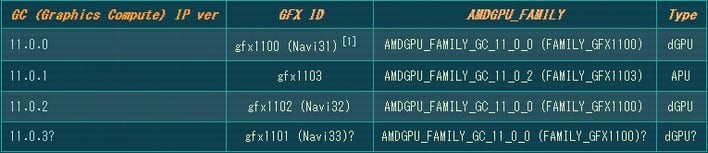 coelacanth gpu id chart