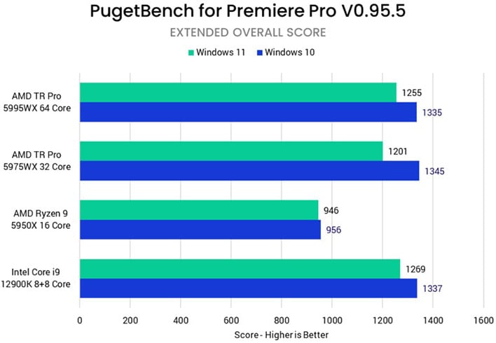 puget premiere pro benchmark2