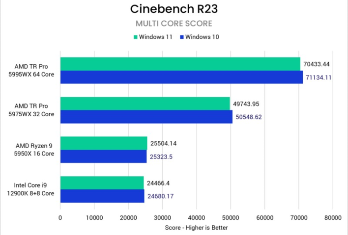 AMD vs Intel - Our 8-Core CPU Gaming Performance Showdown!