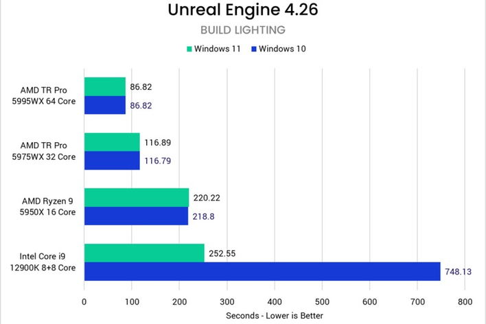 puget win10 win11 unreal