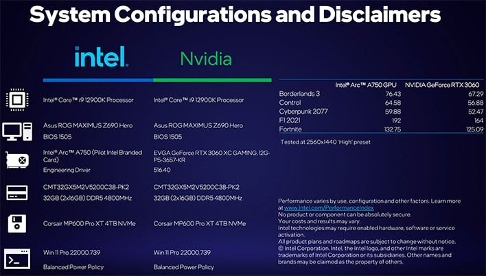 Intel: Arc A750 Beats Nvidia's RTX 3060, at Least on Newer Games