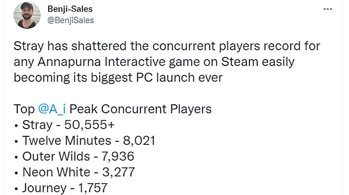 Tweet highlighting concurrent players on Steam