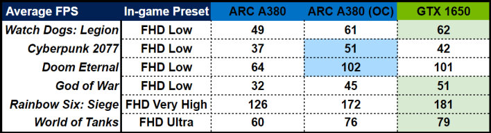 prohitech a380 benchmarks