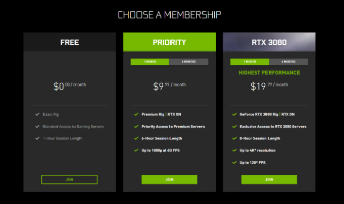 geforce tiers