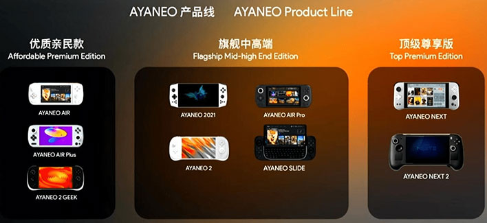 Линейка продуктов AYANeo