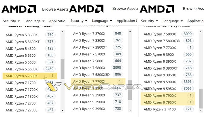 Утечка AMD Ryzen 7000