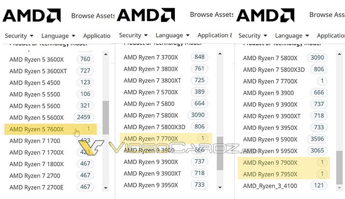 AMD Ryzen 7000 Leak