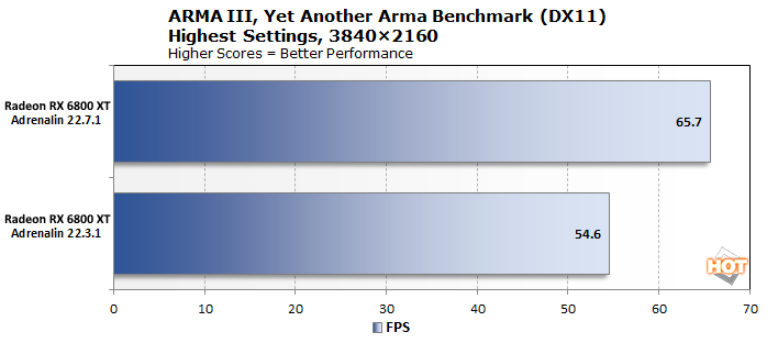 Counter-Strike 2 Performance Benchmark Review - 40 GPUs Tested