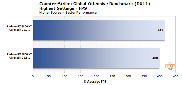 CapFrameX - Efficiency comparison between Intel and AMD - Blog