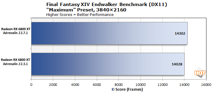 endwalker split frames gpu