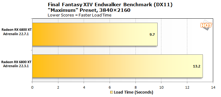 endwalker split load time gpu