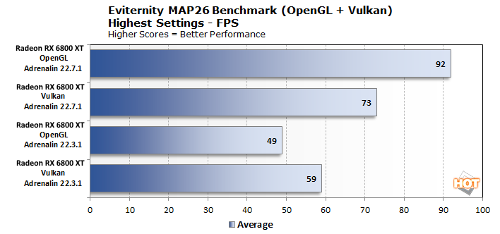 gzdoom benchmark gpu