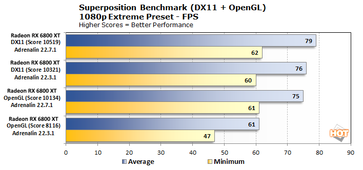 best benchmark to test gpu stability undervolt