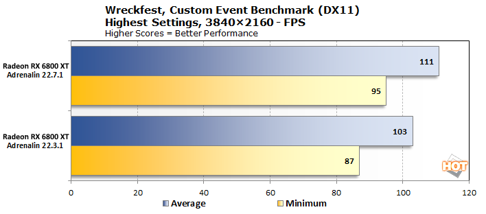 wreckfest benchmark gpu