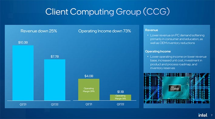 Intel slide outlining its client computing group revenue