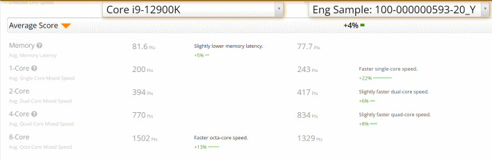 userbenchmark comparison