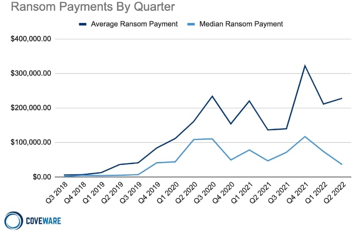 ransomware payments plummet chart1 news