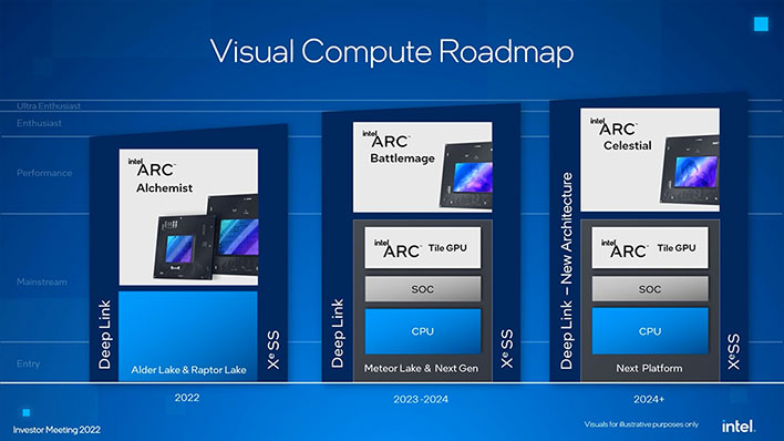 intel visual compute roadmap