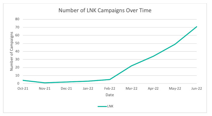 lnk stats graphic