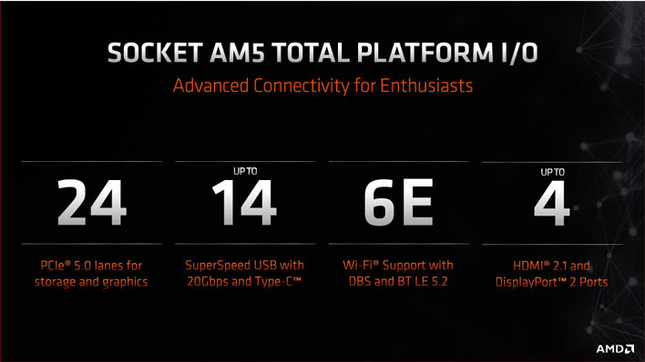 amd am5 slide 2