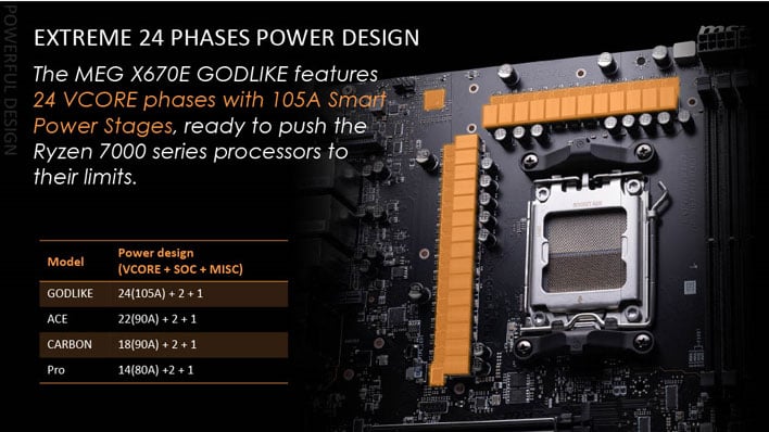 AMD's Next-Gen AM5 Motherboards To Feature USB4 Support, IO Parity With  Intel Platform