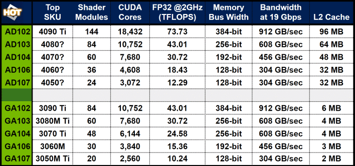 updated ada vs ampere gpu chart