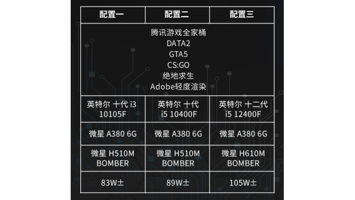 msi arc pc model tiers