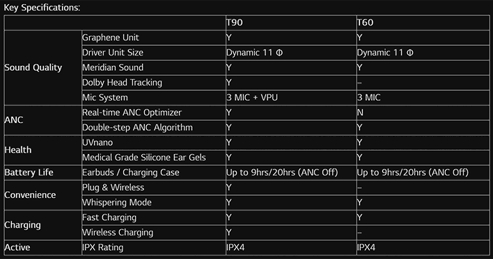 Характеристики наушников LG T90 и T60