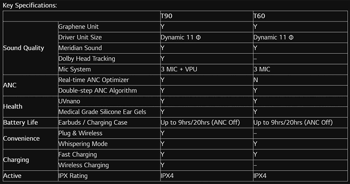  LG T90 and T60 earbuds specs