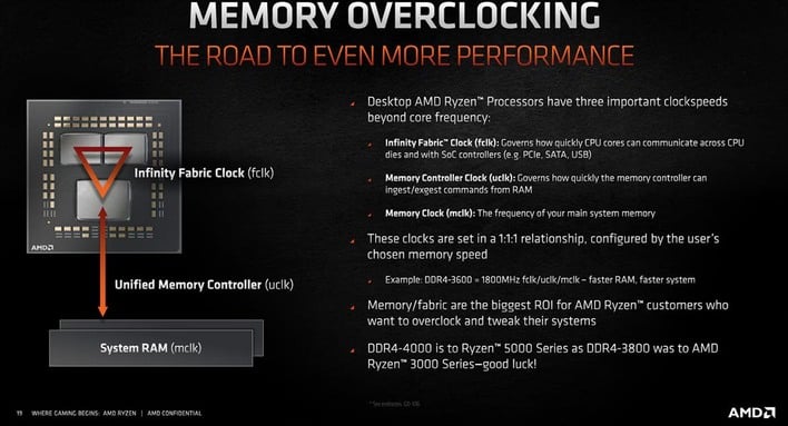 AMD Zen 4 Ryzen 7000 Processors Might Stumble With Reminiscence Speeds North Of DDR5-6000