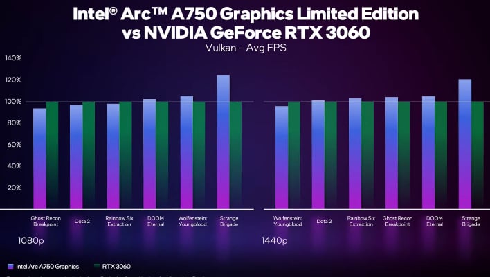 a750 rtx3060 vulkan