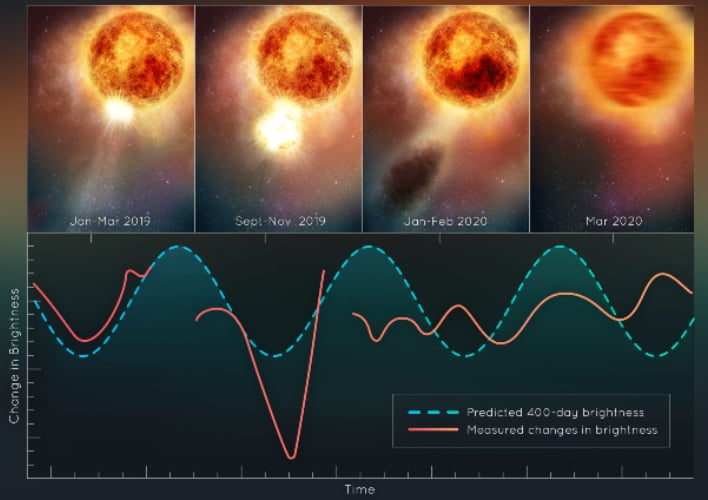 betelgeuse outburst