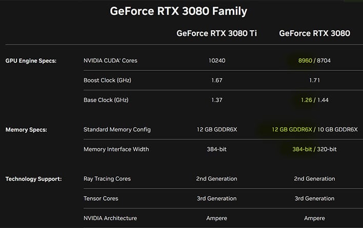 Технические характеристики GeForce RTX 3080
