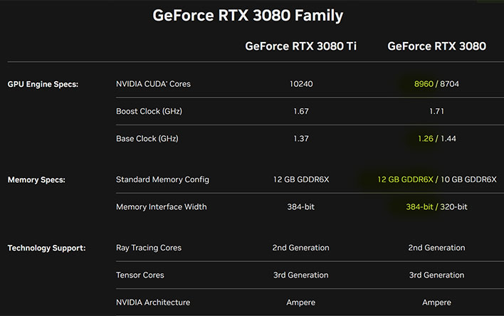 GeForce RTX 3080 specifications