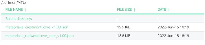 01 perfmon json logs