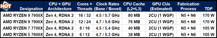 zen4 specifications chart