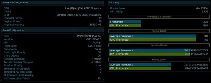 Дебют Intel Arc A580 шпионил в бенчмарке, намного опережая RTX 3050 с Vulkan API