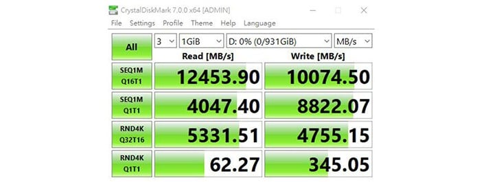 gigabyte aorus pcie5 ssd crystaldiskmark