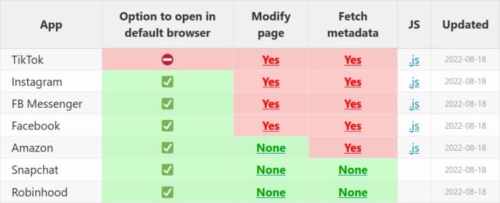 in app browser info table