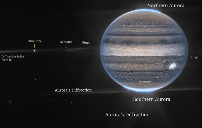 aurora jupiter