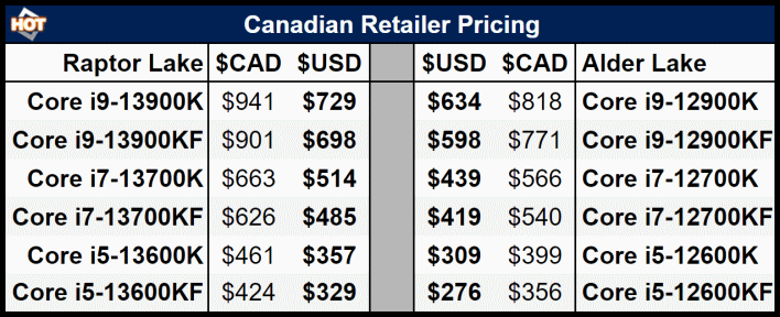 просочившаяся диаграмма цен на канадское озеро рапторов