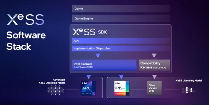 smal xess software stack