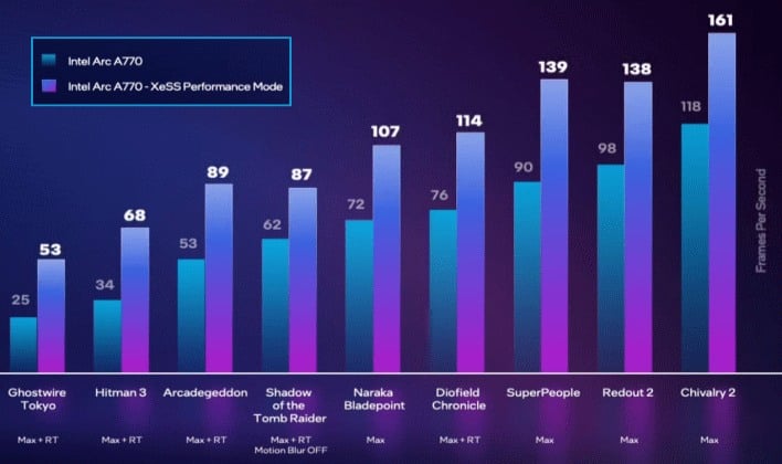 xess 1440p performance benchmarks